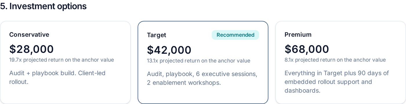 PropelQuote proposal investment options showing conservative, target, and premium pricing tiers