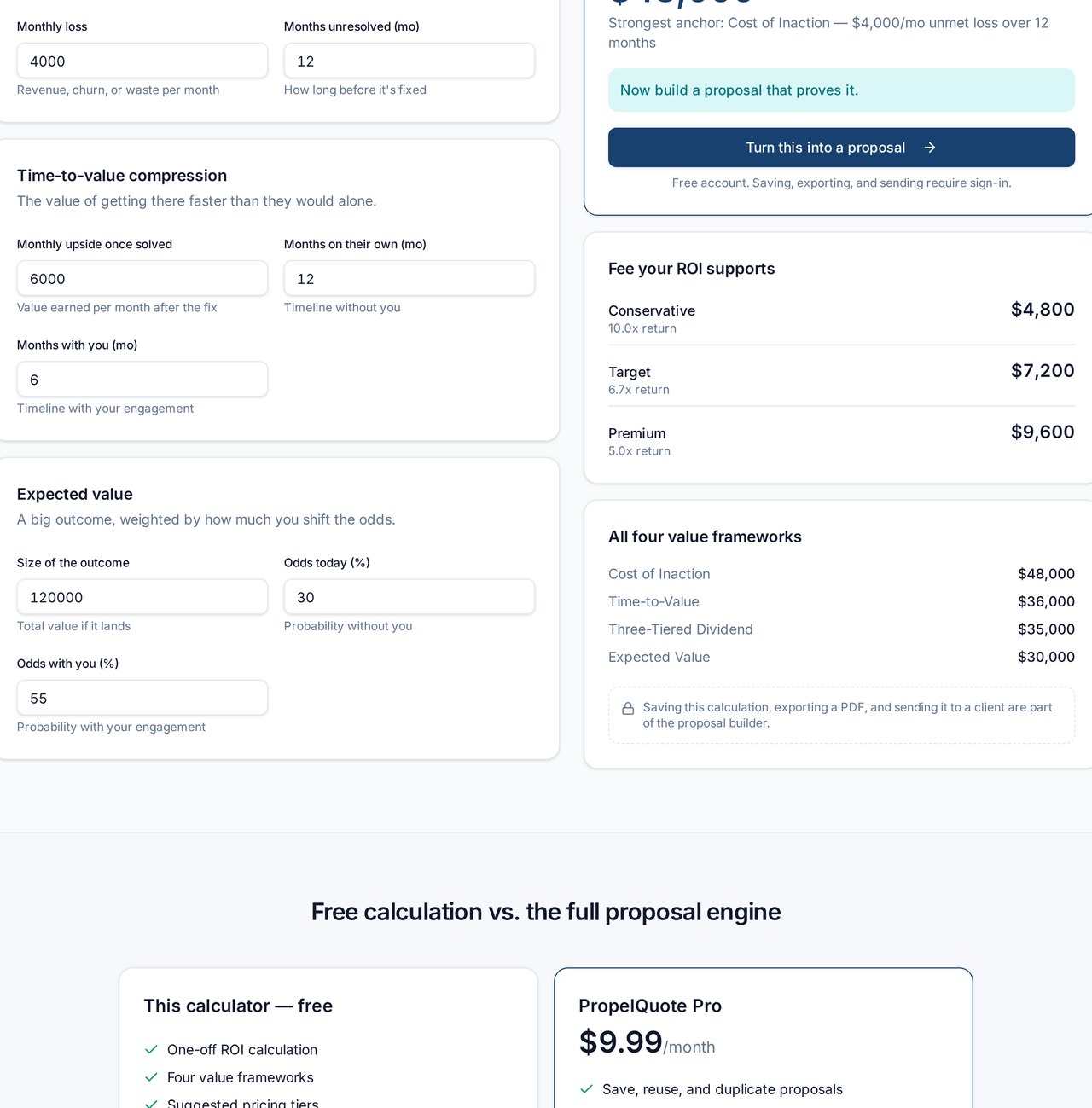 PropelQuote ROI calculator showing a $48,000 estimated client value with conservative, target, and premium fee tiers
